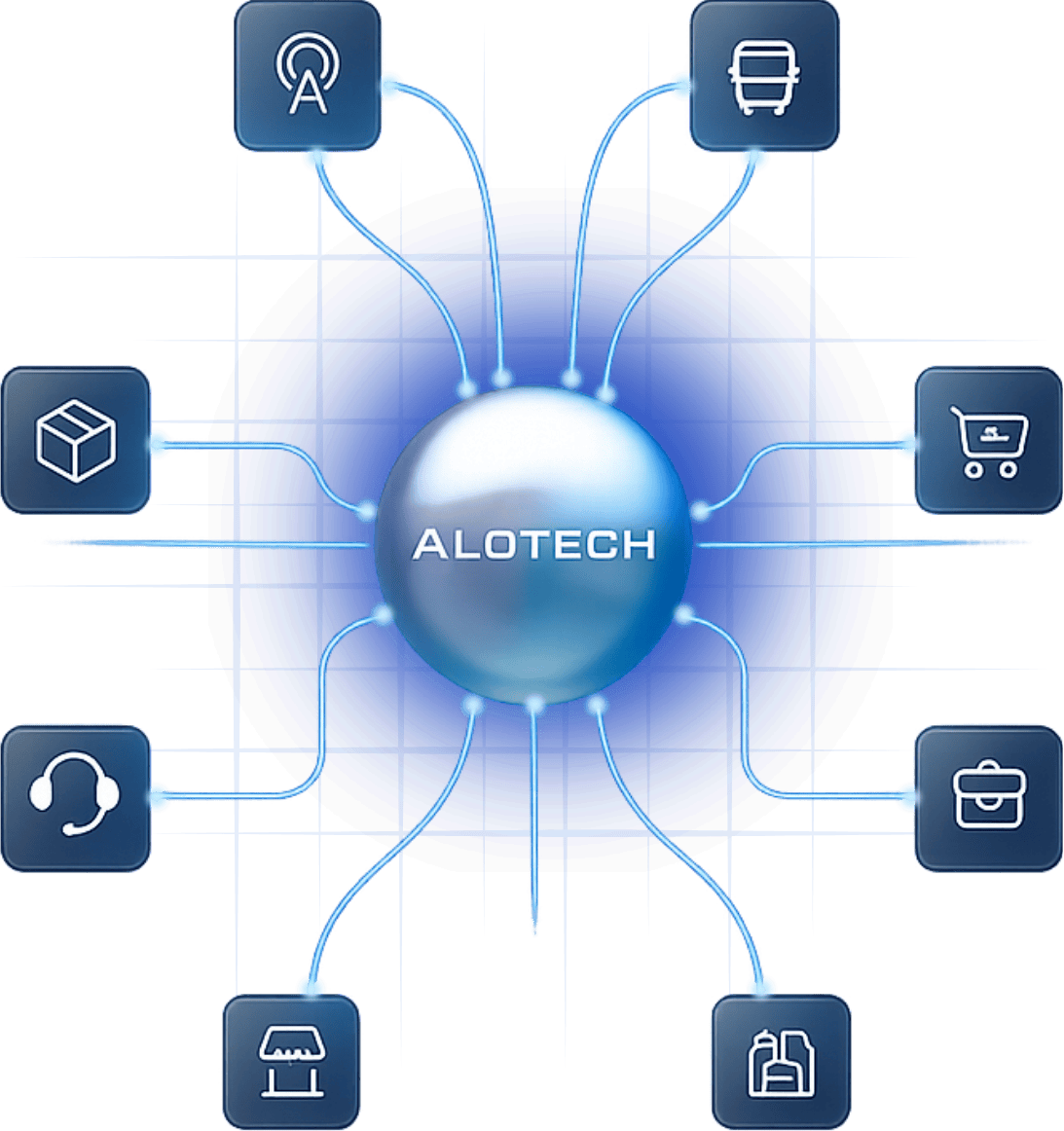 AloTech Müşteriler