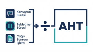 AHT hesaplama infografik