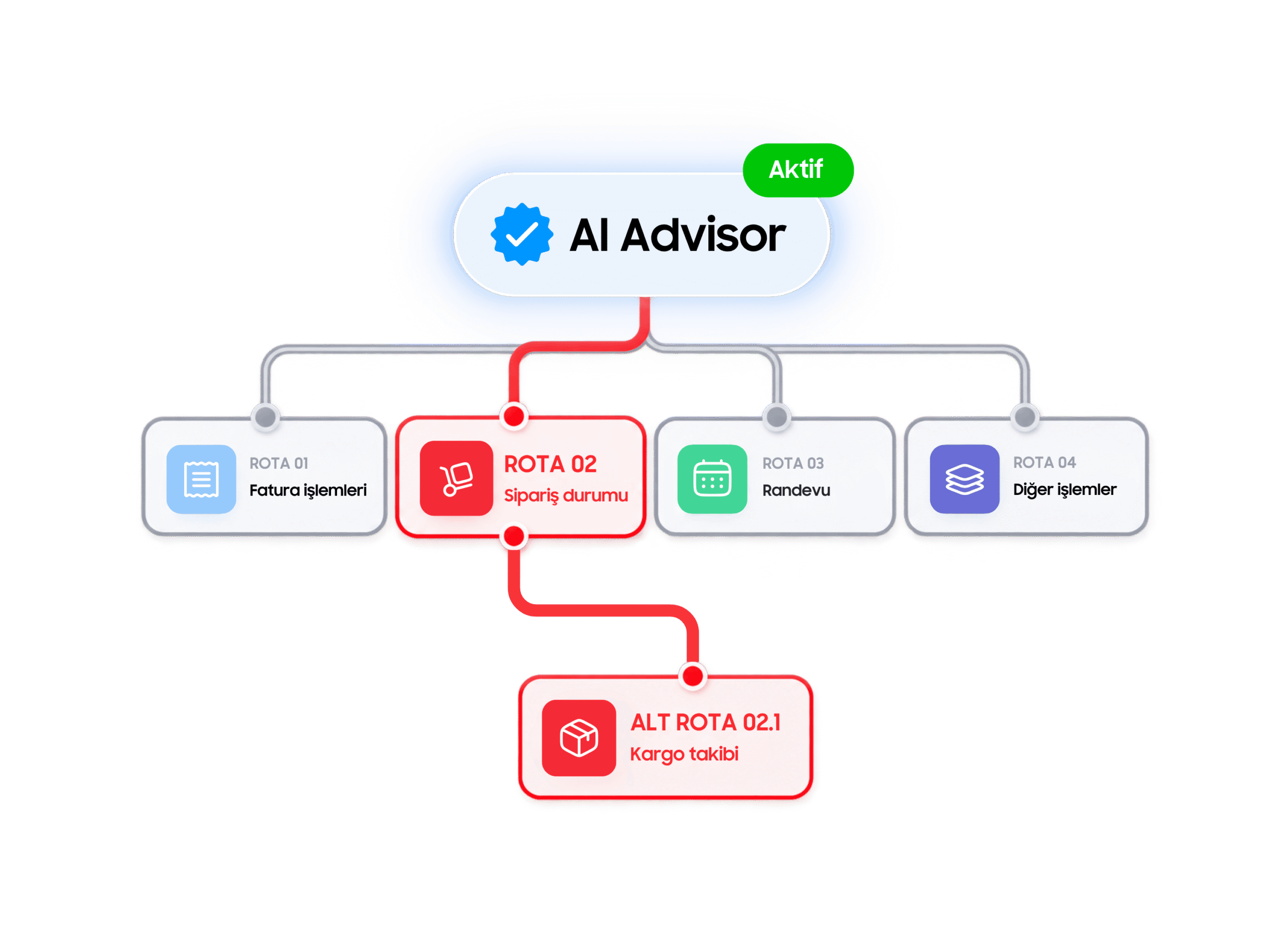 AloTech AI Advisor