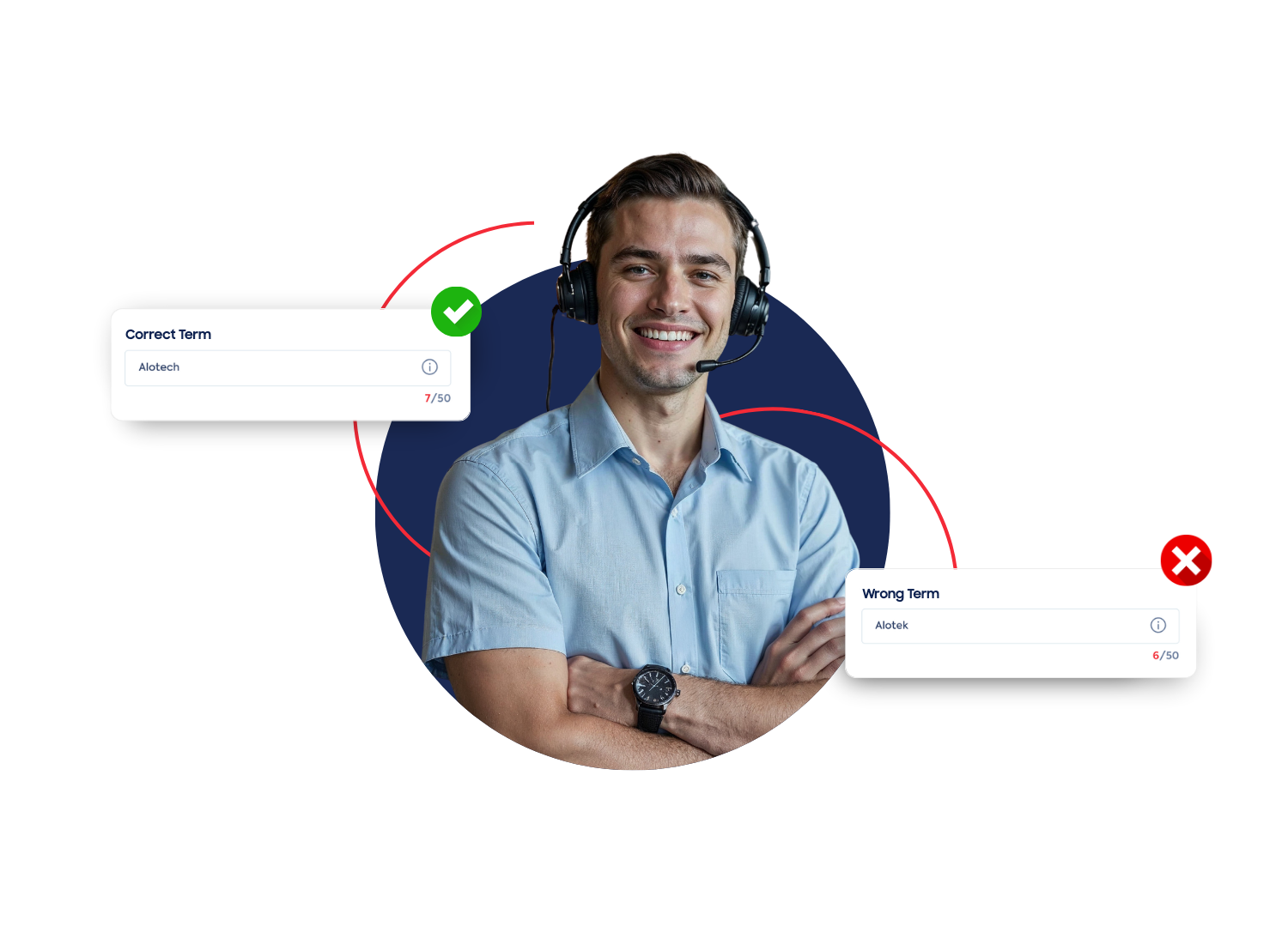 CX Insights: AI Dictionary correct and wrong term
