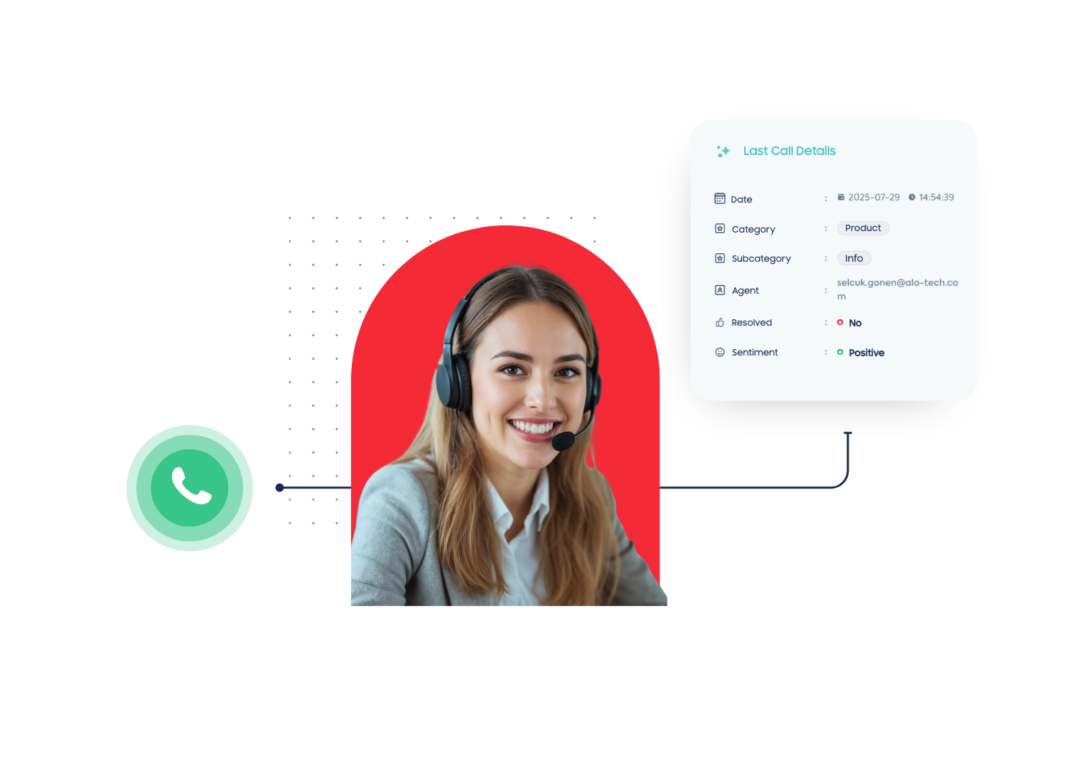 CX Insights: last call details card